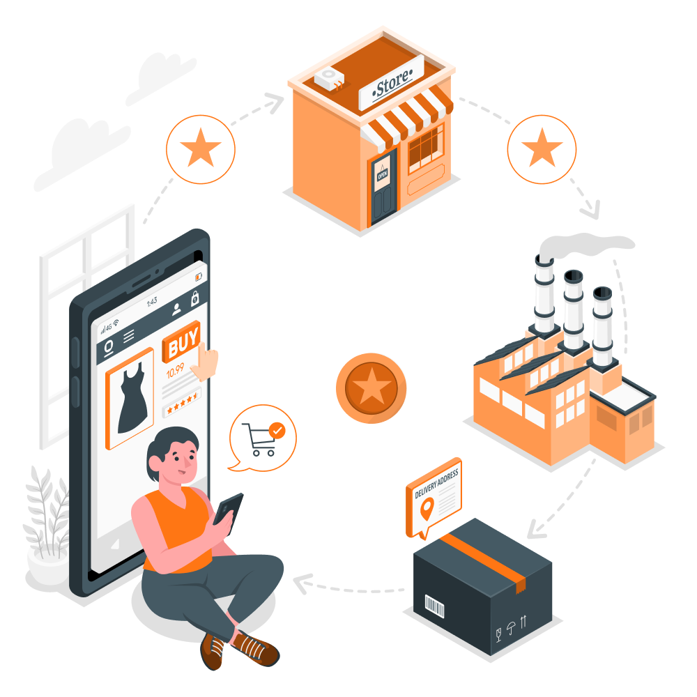 Digital Commerce made Simple